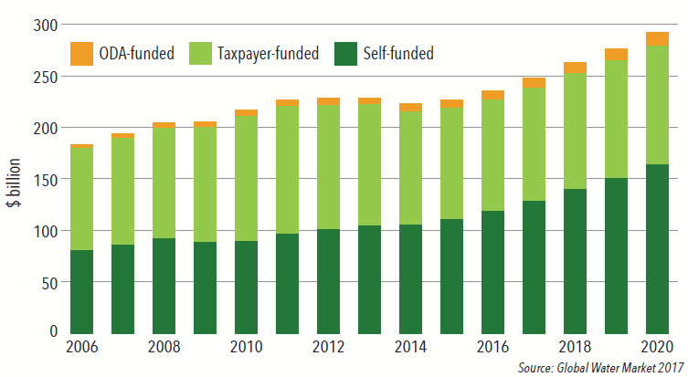 Chart of the month: Sources of infrastructure spending Chart of the month may 2016