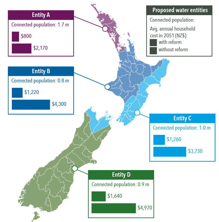 Councils oppose New Zealand water reform Global Water Intelligence