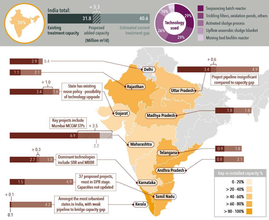New models to tackle India’s wastewater gap Global Water Intelligence