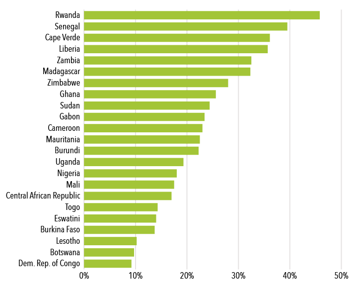 Cost escalation is hammering investment and operations alike at water