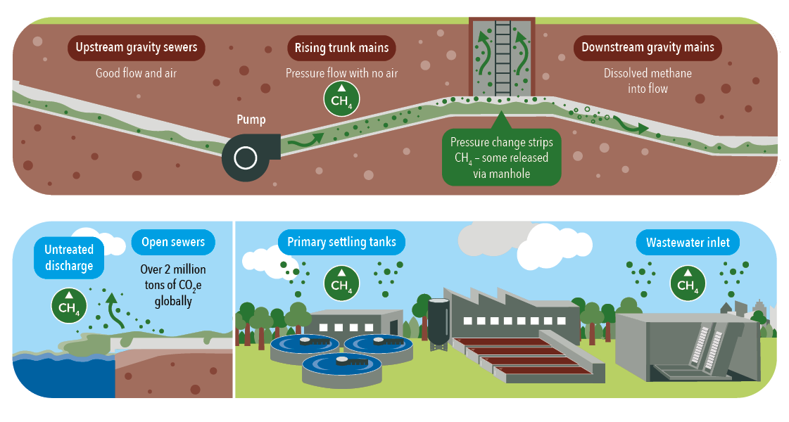 Methane Mitigation Plan | Methane Mitigation Technologies – EXAIP