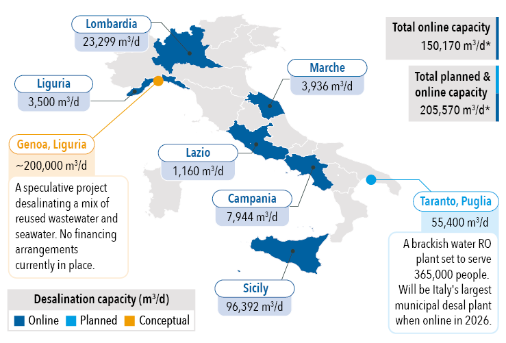 Is desalination about to have its day in Italy? Global Water Intelligence