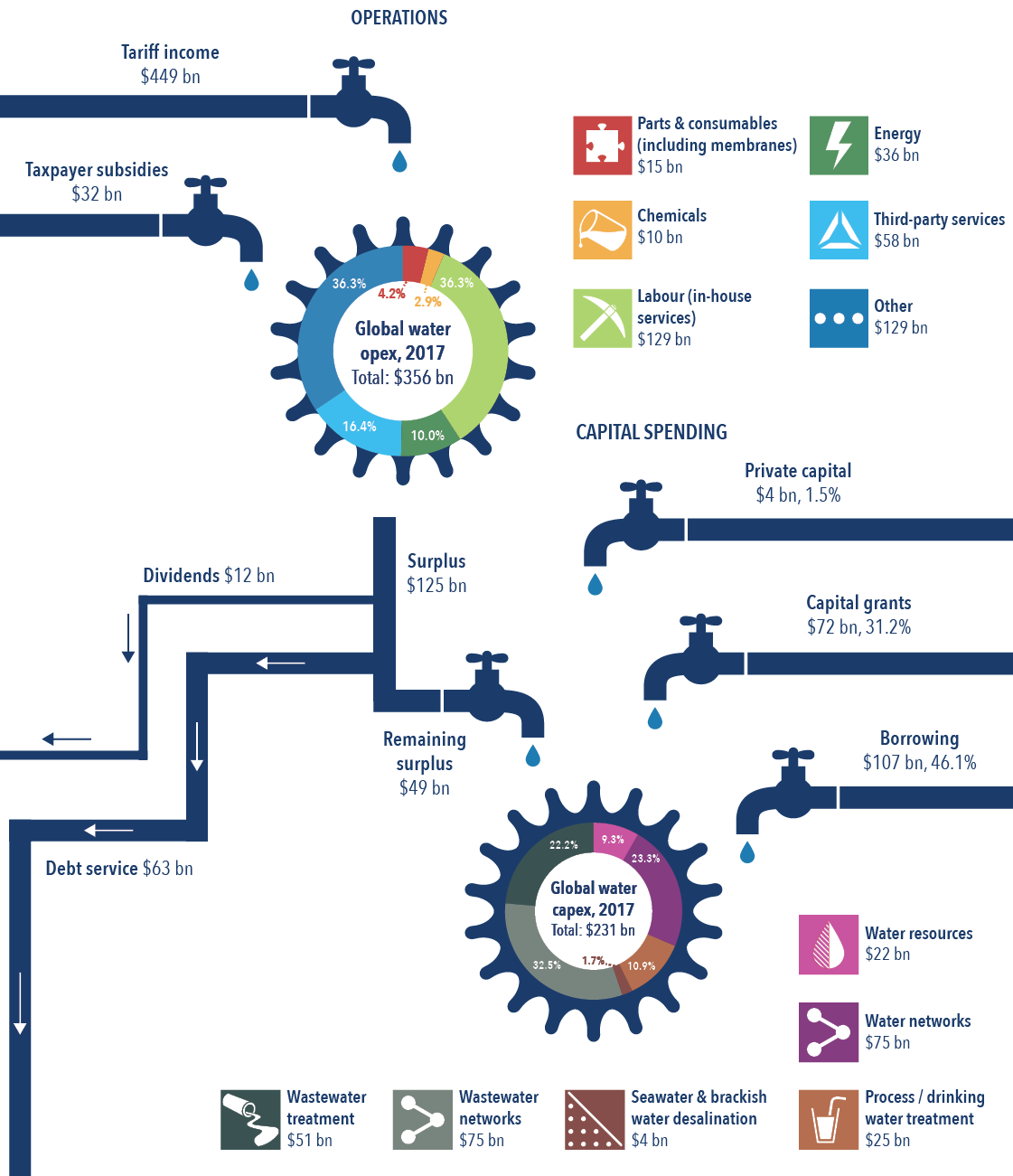 The global water market in numbers Global Water Intelligence