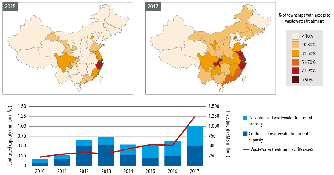 Rural wastewater treatment and spending in China