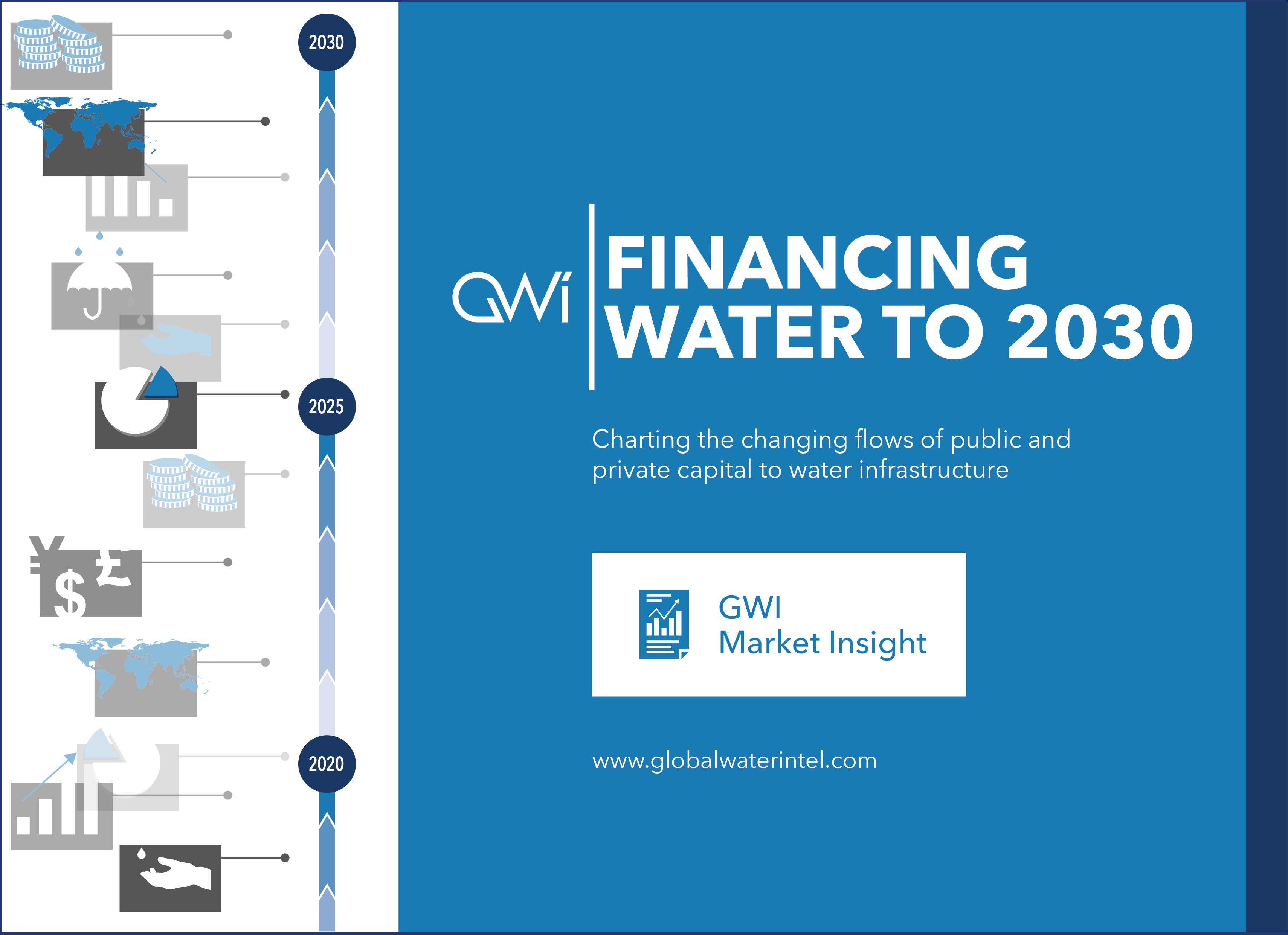 Financing Water to 2030: Charting the changing flows of public and private capital to water infrastructure